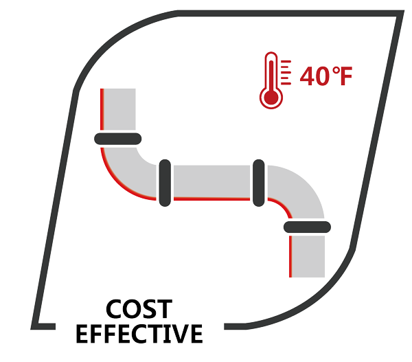 Pipe Freeze Protection Self-Regulating cost effective