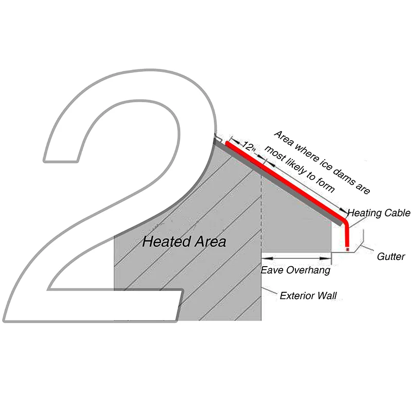 heating cable gutter