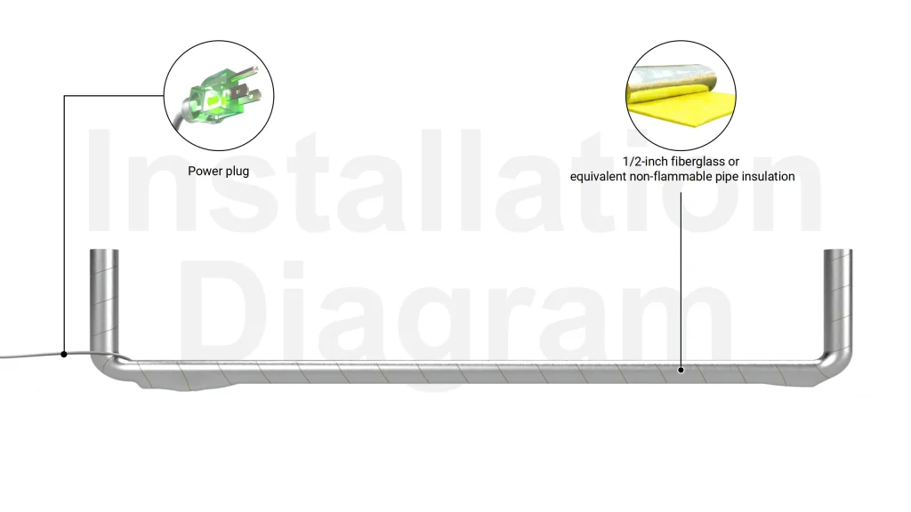 pipe freeze protextion wrap with 1/2inch fiberglass or equivalent none flammable pipe insulation