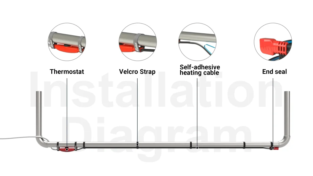 pipe freeze protextion installation diagram