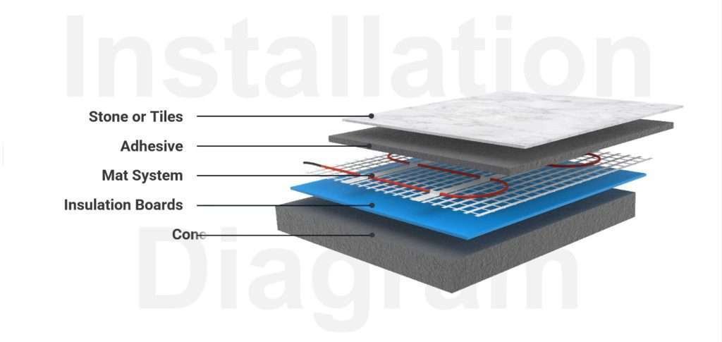 under-laminate-heating-Mat_diagram