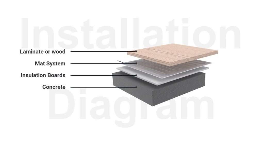 diagram for floor heating foil